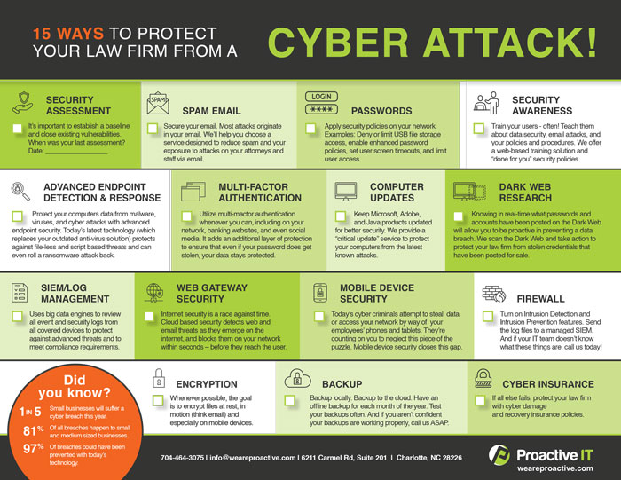 Thank you - Cyber Checklist - Proactive IT